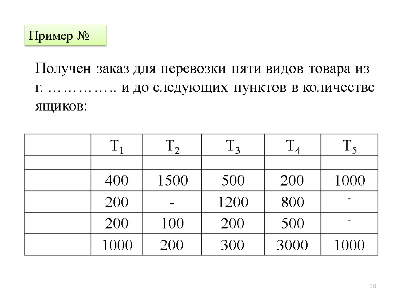 18 Пример № Получен заказ для перевозки пяти видов товара из г. ………….. 18 Пример № Получен заказ для перевозки пяти видов товара из г. …………..